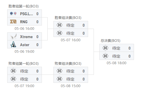 2025英雄联盟全球总决赛入围赛瑞士轮赛程详解